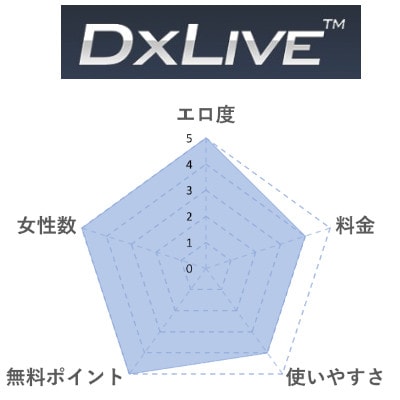 DXLIVEの評価