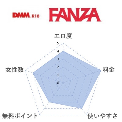FANZA(DMM)の評価