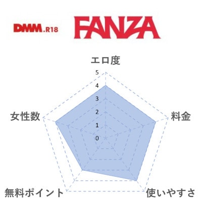 FANZA（DMM）の評価