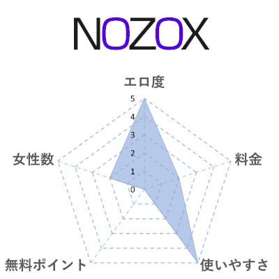 ノゾックスの評価