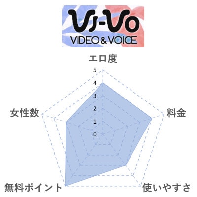 VI-VO（ビーボ）の評価